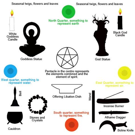How to Create a Portable Wiccan Altar for Travel or Outdoor Rituals